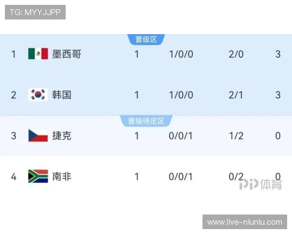 世界杯墨西哥VS韩国比赛时间确认及相关赛事安排详细介绍